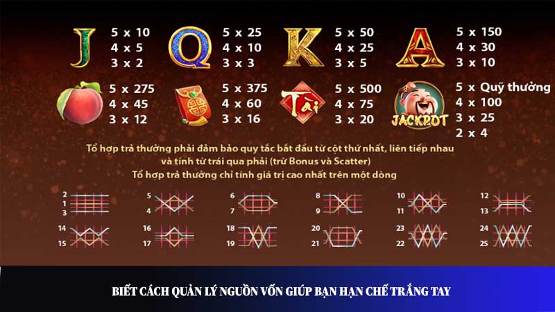 Biết cách quản lý nguồn vốn giúp bạn hạn chế trắng tay