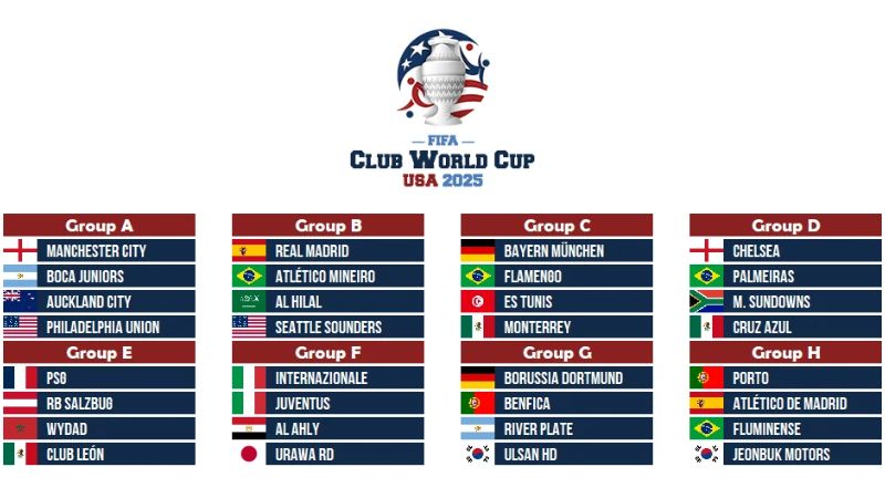 Vinbet điểm qua những đội bóng đã từng vô địch Fifa Club World Cup
