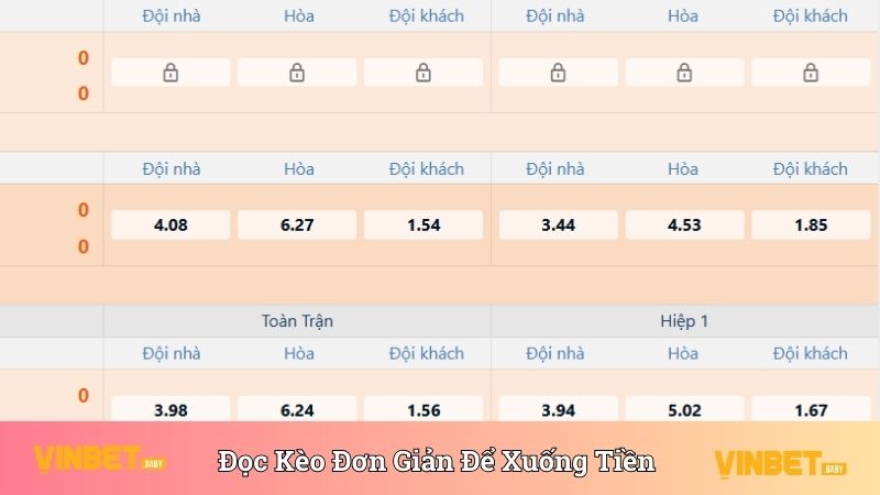 Đọc kèo đơn giản, nhiều sự lựa chọn để xuống tiền 