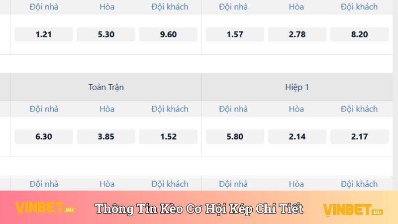 Thông tin về kèo cơ hội kép chi tiết 